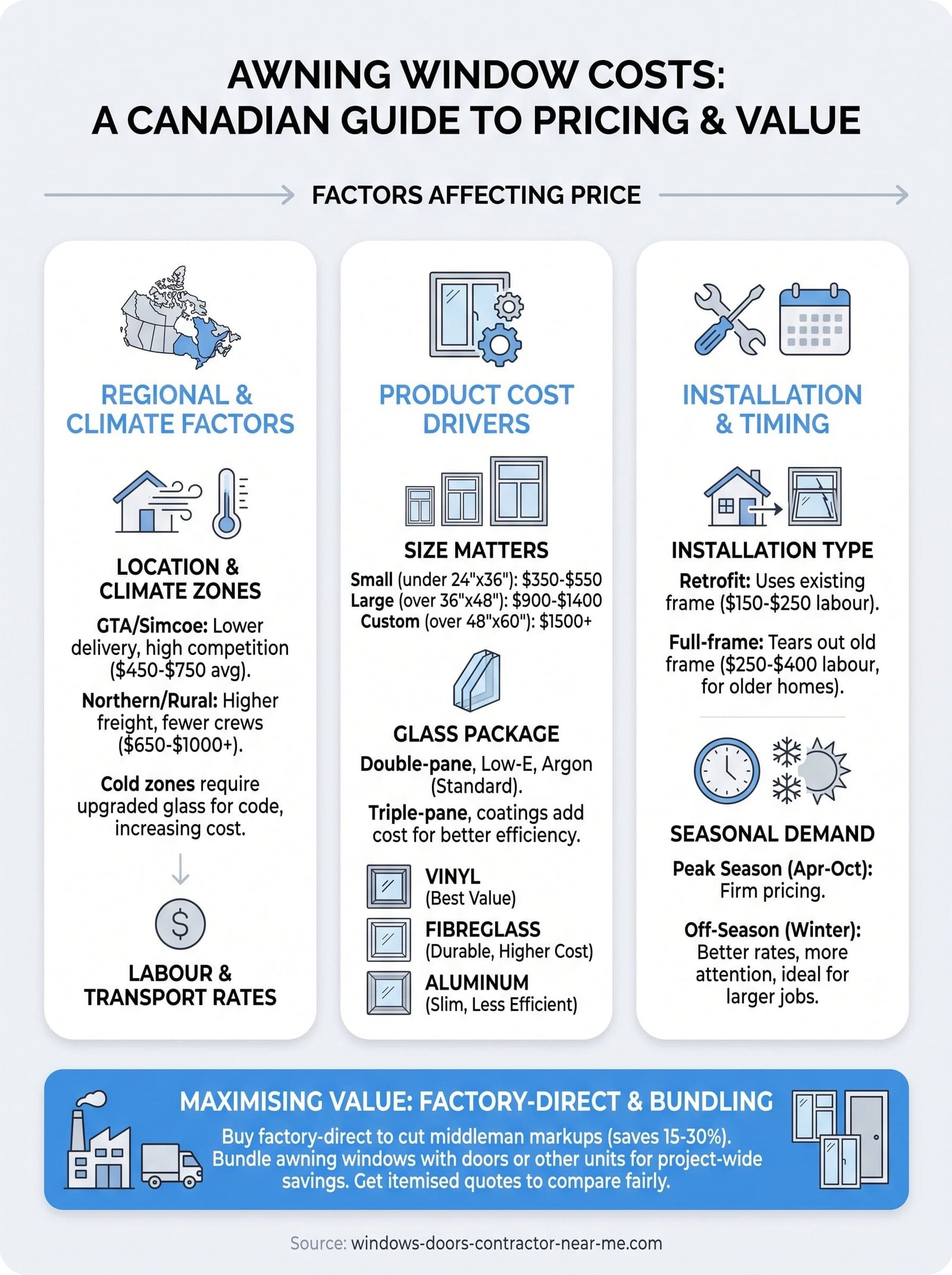 awning windows cost infographic