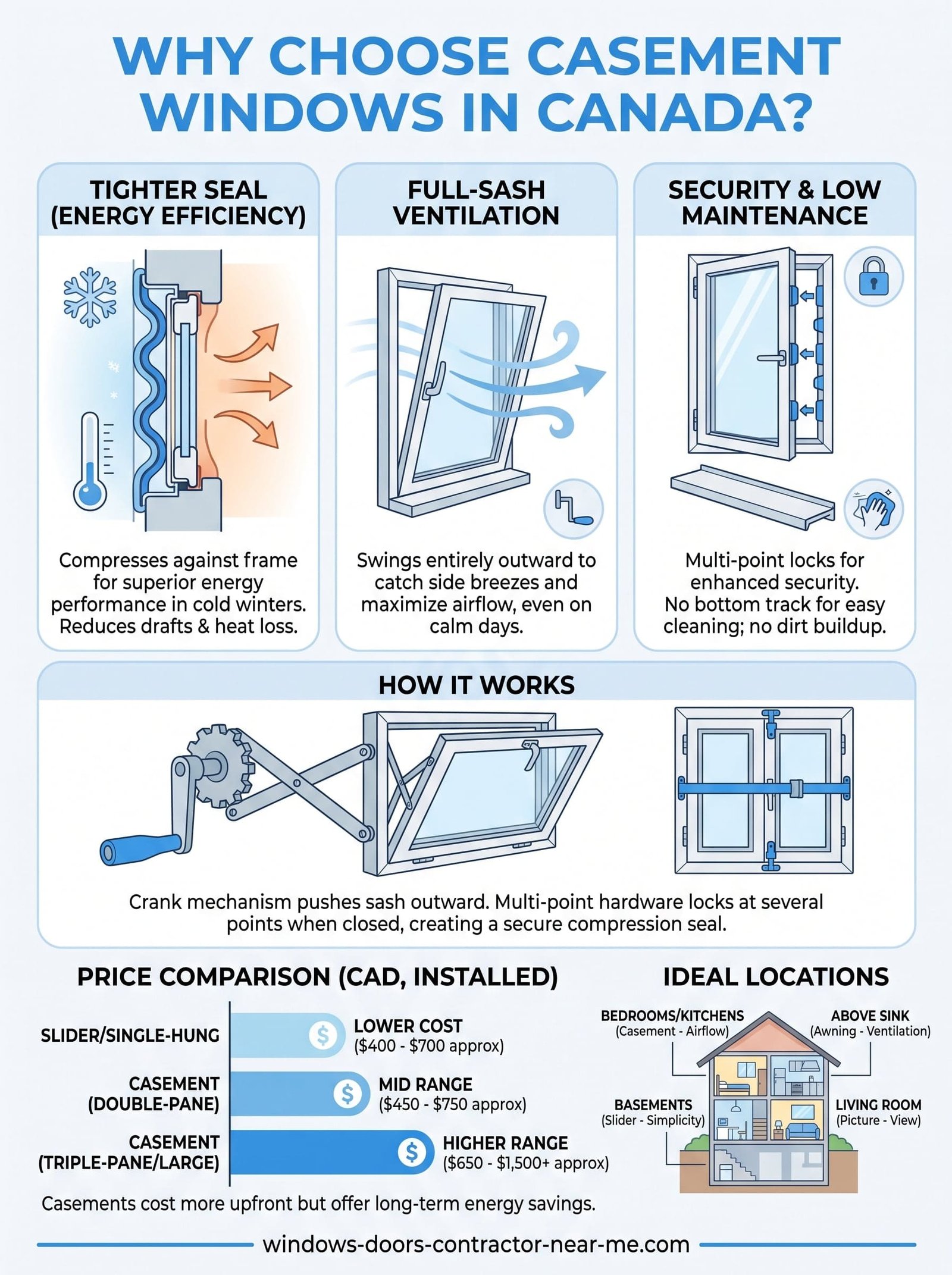 casement windows infographic