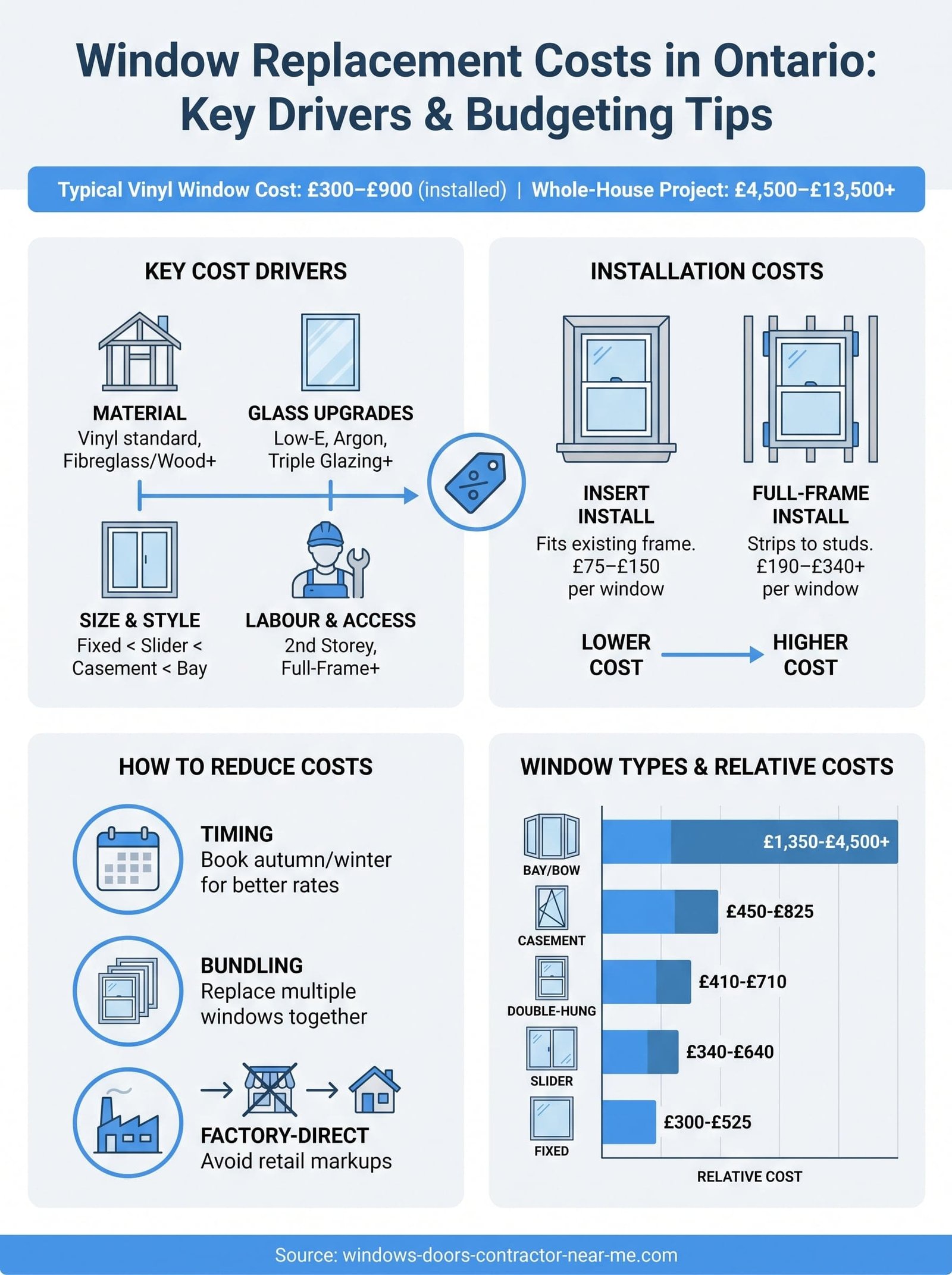 cost for window replacement infographic