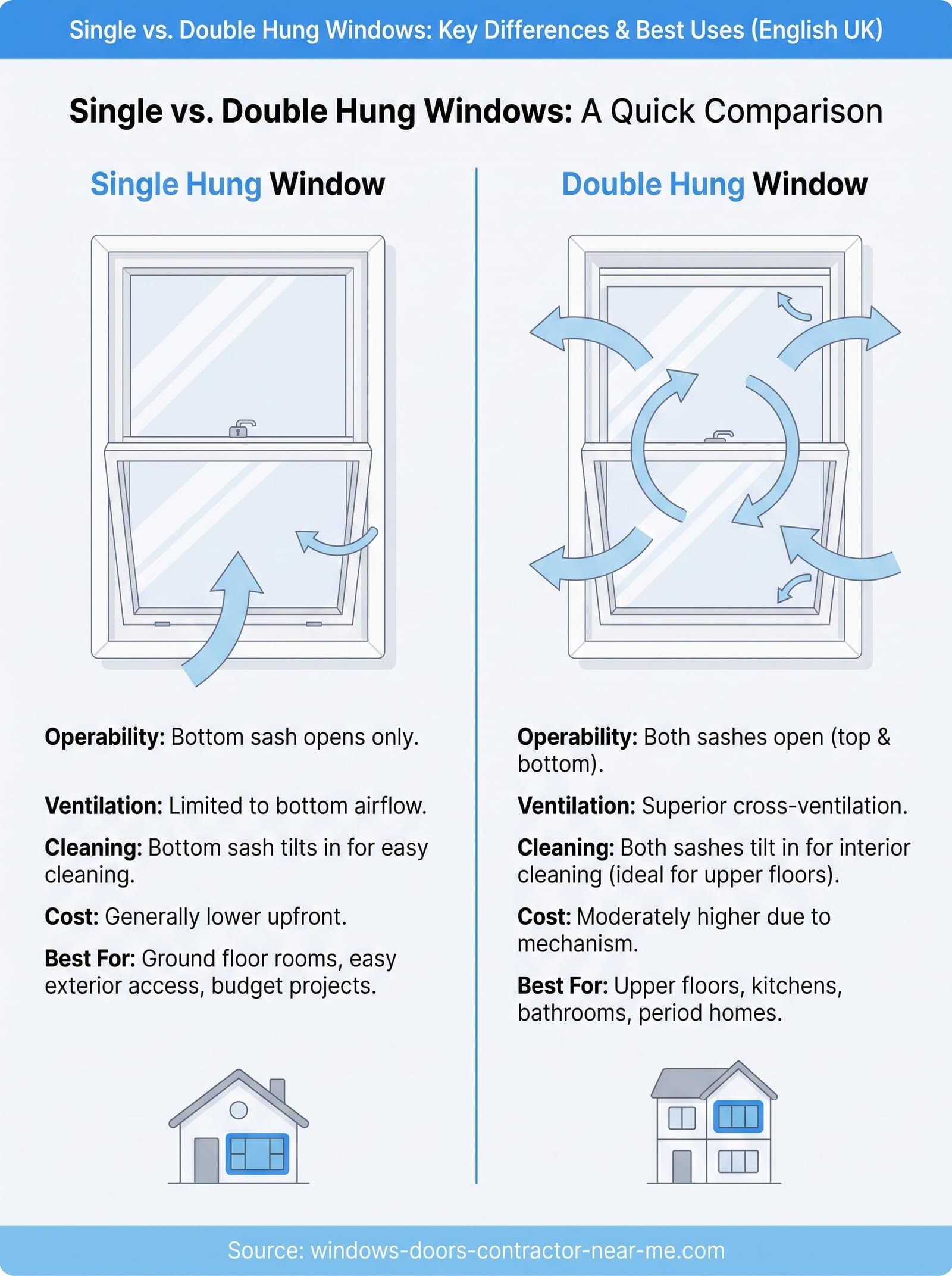 single and double hung windows infographic
