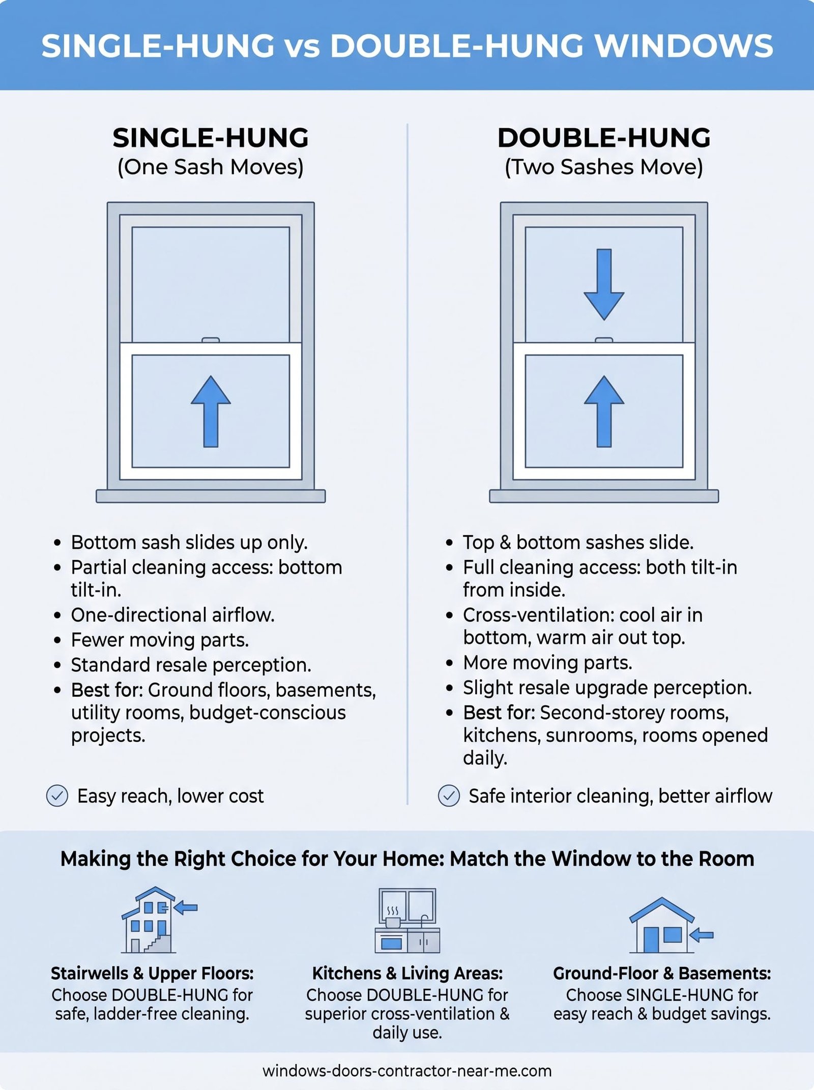 single vs double hung windows infographic