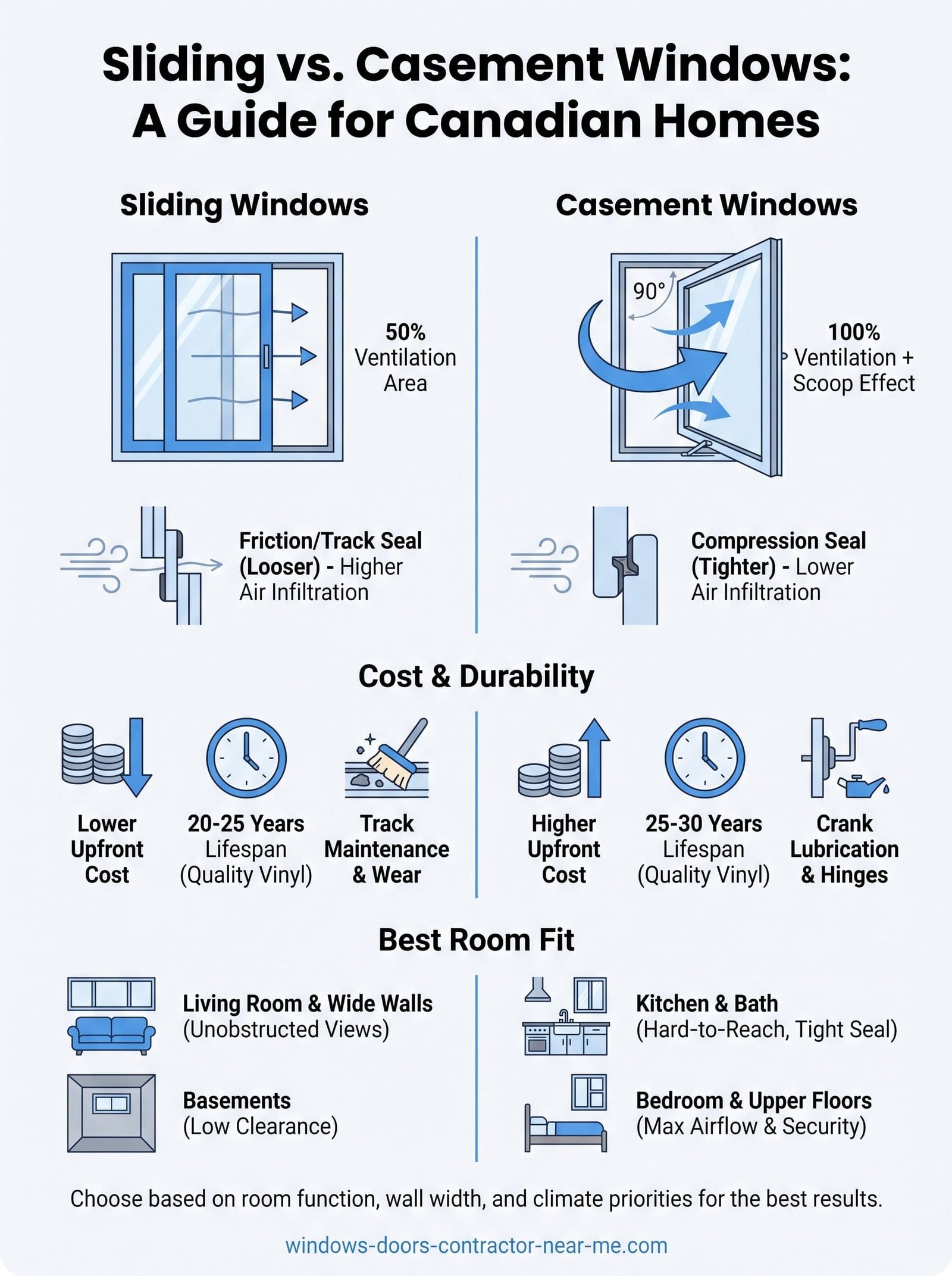 sliding windows vs casement infographic